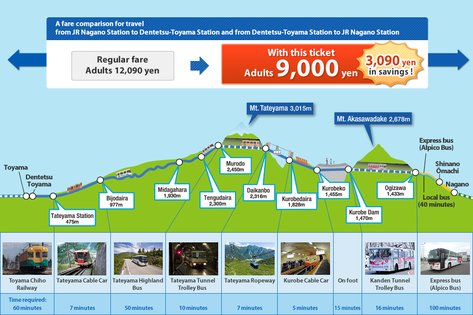 Тояма, Японские Альпы Татэяма Куробэ, Татэяма Куробэ, Tateyama Kurobe Alpine Route, 立山黒部, 立山黒部アルペンルート Тояма, Японские Альпы Татэяма Куробэ, Татэяма Куробэ, Tateyama Kurobe Alpine Route, 立山黒部, 立山黒部アルペンルート